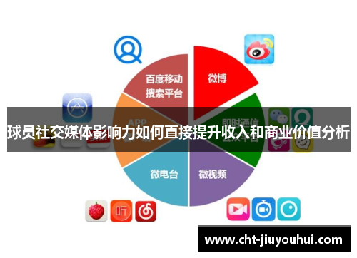 球员社交媒体影响力如何直接提升收入和商业价值分析 球员社交媒体影响力如何直接提升收入和商业价值分析