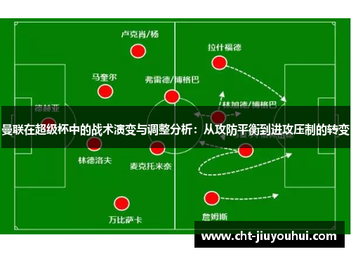 曼联在超级杯中的战术演变与调整分析:从攻防平衡到进攻压制的转变 曼联在超级杯中的战术演变与调整分析:从攻防平衡到进攻压制的转变