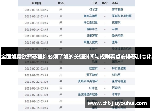 全面解读欧冠赛程你必须了解的关键时间与规则看点安排赛制变化 全面解读欧冠赛程你必须了解的关键时间与规则看点安排赛制变化